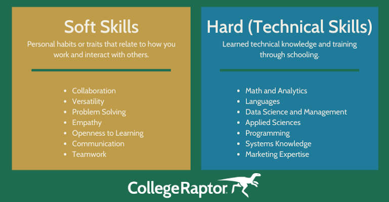 What Qualifications Do Employers Look For?