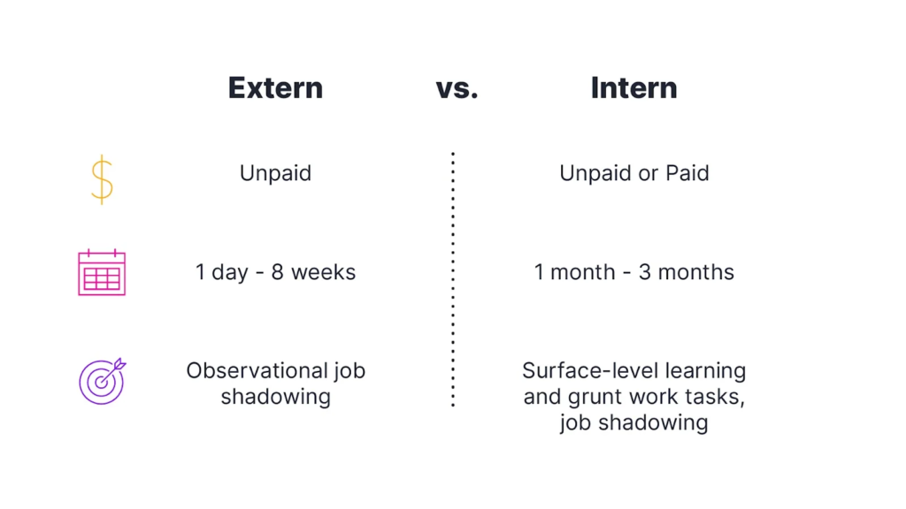 Finance Internship vs. Accounting Internship: What's the Difference?